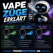 Vape Züge erklärt 2026