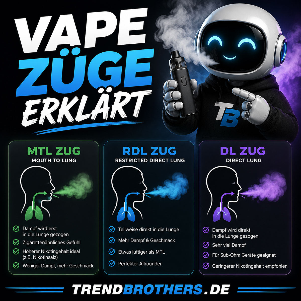 Vape Züge erklärt: 7000, 12000, 15000, 20000 & 30000 Züge im Vergleich