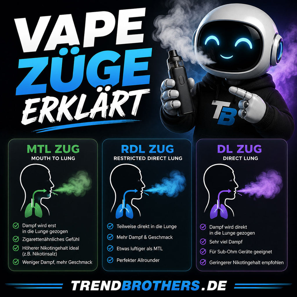 Vape Züge erklärt: 7000, 12000, 15000, 20000 & 30000 Züge im Vergleich